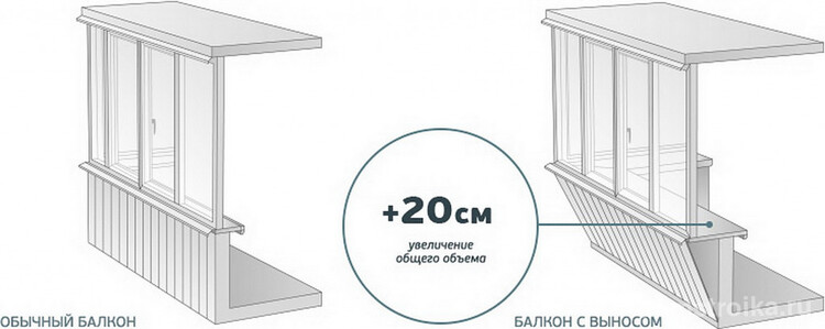 Схема показывает разницу между балконом с выносом подоконника и без