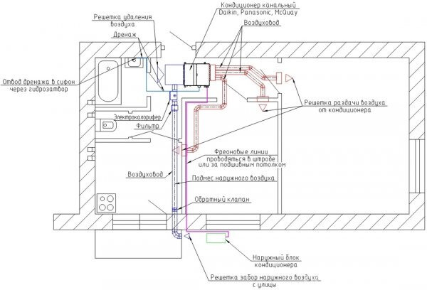 Вариант монтажа канального кондиционера в помещении с подмесом наружного воздуха