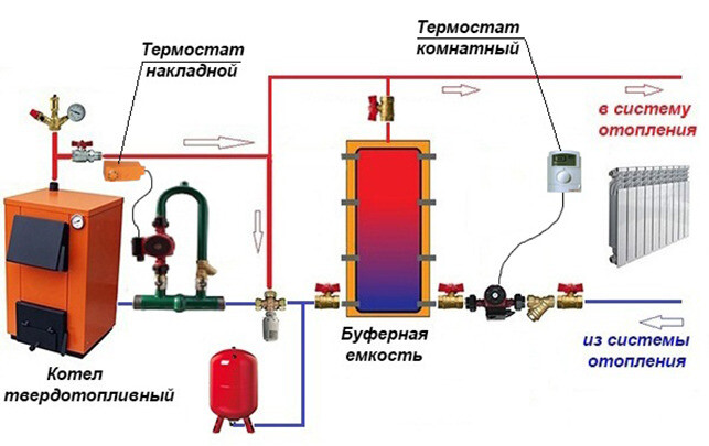 Схема расположения нагревательных элементов с комнатным термостатом
