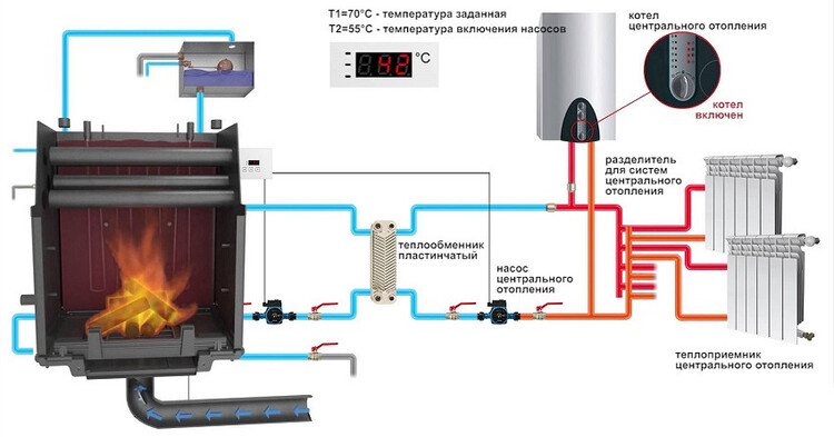 Принципиальная схема подключения котла с общую систему отопления