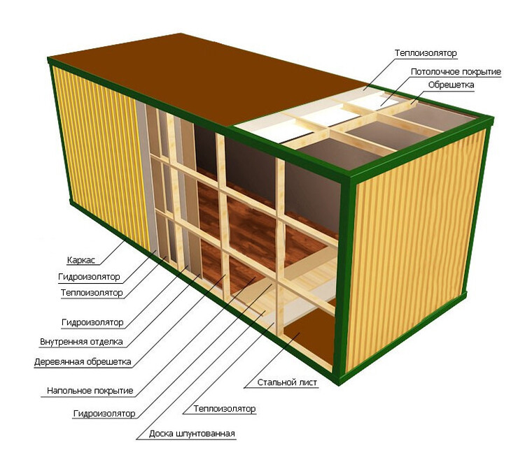 Схема утепления конструкции из морского контейнера