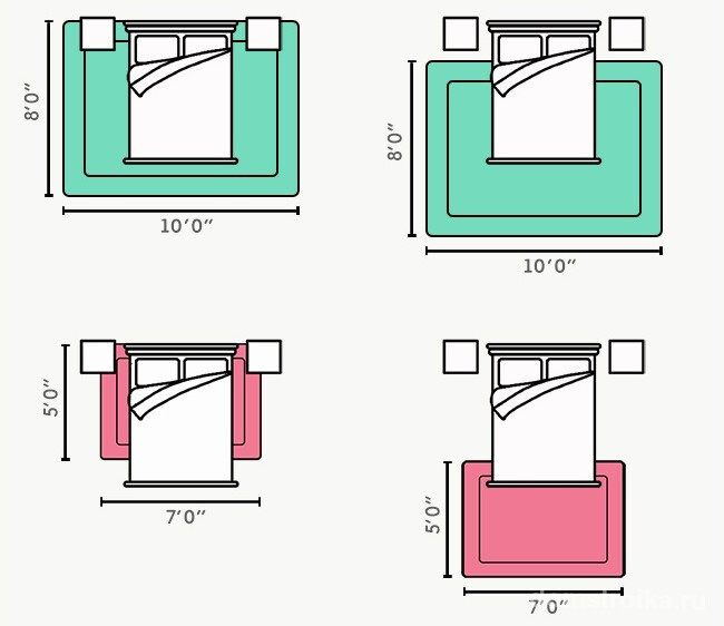 Как правильно (и какого размера) постелить ковер в спальне? Вверху: правильные варианты Внизу: неправильно