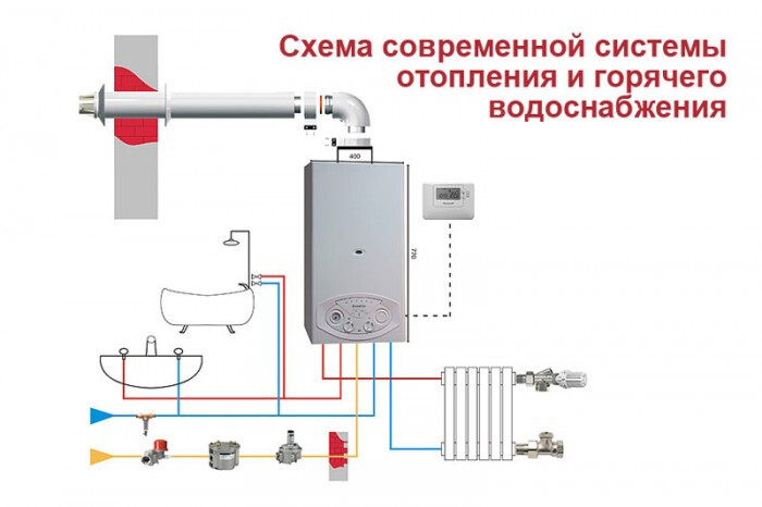 Схема двухконтурной системы отопления