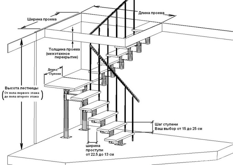 Расчёт п-образной конструкции на второй этаж