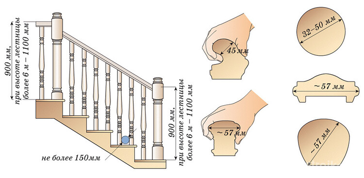 Расчет высоты перил для двухэтажного дома - важная часть, так как именно они отвечают за безопасность человека