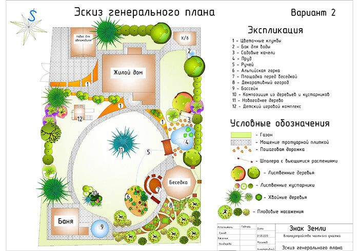 Эскиз благоустройства загородного участка с небольшим домом и шикарным садом