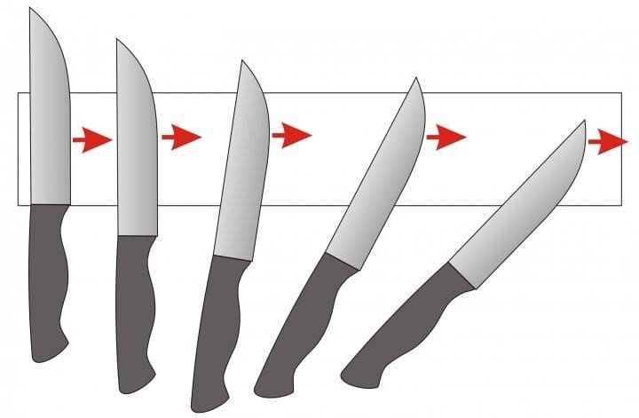 Правильное направление ножа при заточке