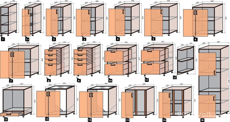 Для самостоятельного проектирования кухни производители могут предлагать такие перечни стандартных размеров шкафов. Рис. 1-11, 16-17 - нижние и торцевые шкафы, 12 - шкаф под духовку, 13-15 - под мойку, 18 - отдельностоящий пенал