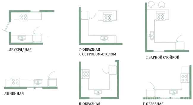 Варианты планировок для прямоугольной комнаты