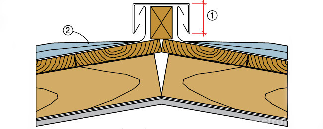 Гребень с бруском и профилем покрытия: 1) высота примыкания должна быть > 60 мм; 2) положеный фальц