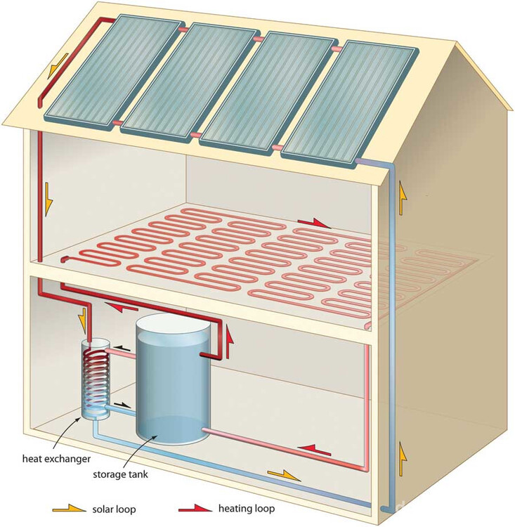 Схема одного из вариантов водяного отопления всего дома