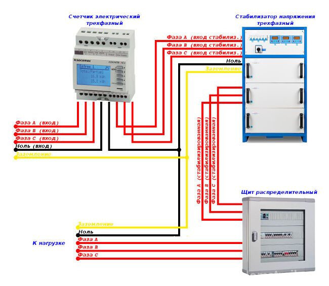 Схема подключения трехфазного стабилизатора к электросети