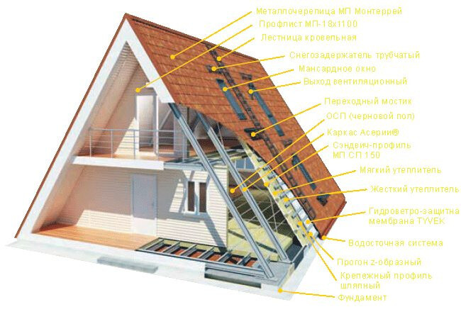 Готовый проект двухэтажного треугольного домика