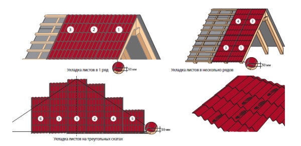 Рис. 1 Схема порядка укладки листов для разного типа крыш.