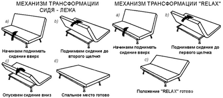 Схема манипуляций с диваном