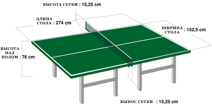 Рис. 1. Стандартные размеры теннисного стола