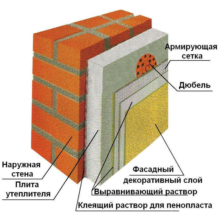 Схема утепления стены