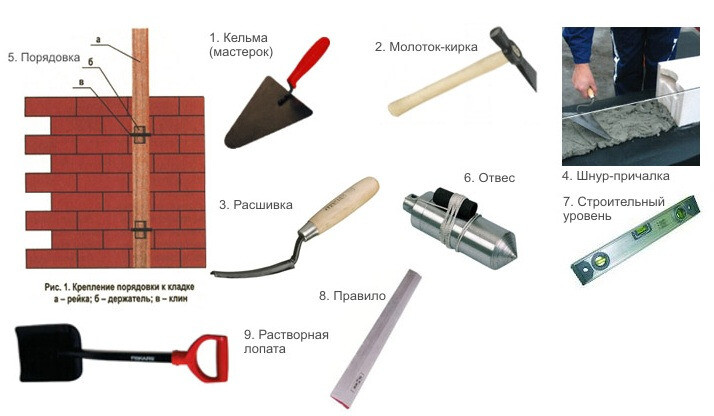 Набор инструментов для возведения стены, а также выравнивания швов