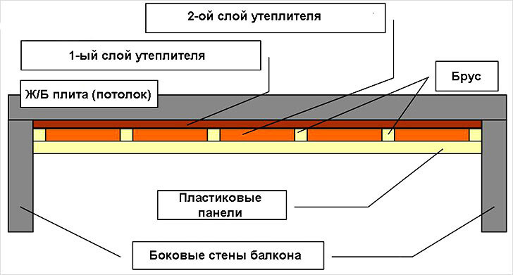 Схема монтажа ПВХ-панелей с использованием утеплителя