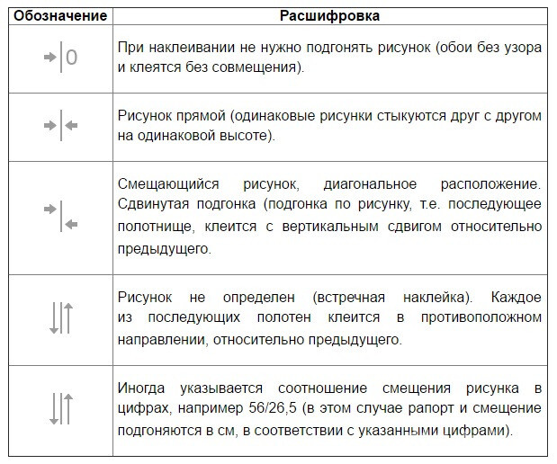 Таблица расшифровки обозначений на рулонах с обоями