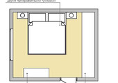 Современный дизайн спальни 12 квадратных метров (60+ фото): планировки и интерьерные тренды
